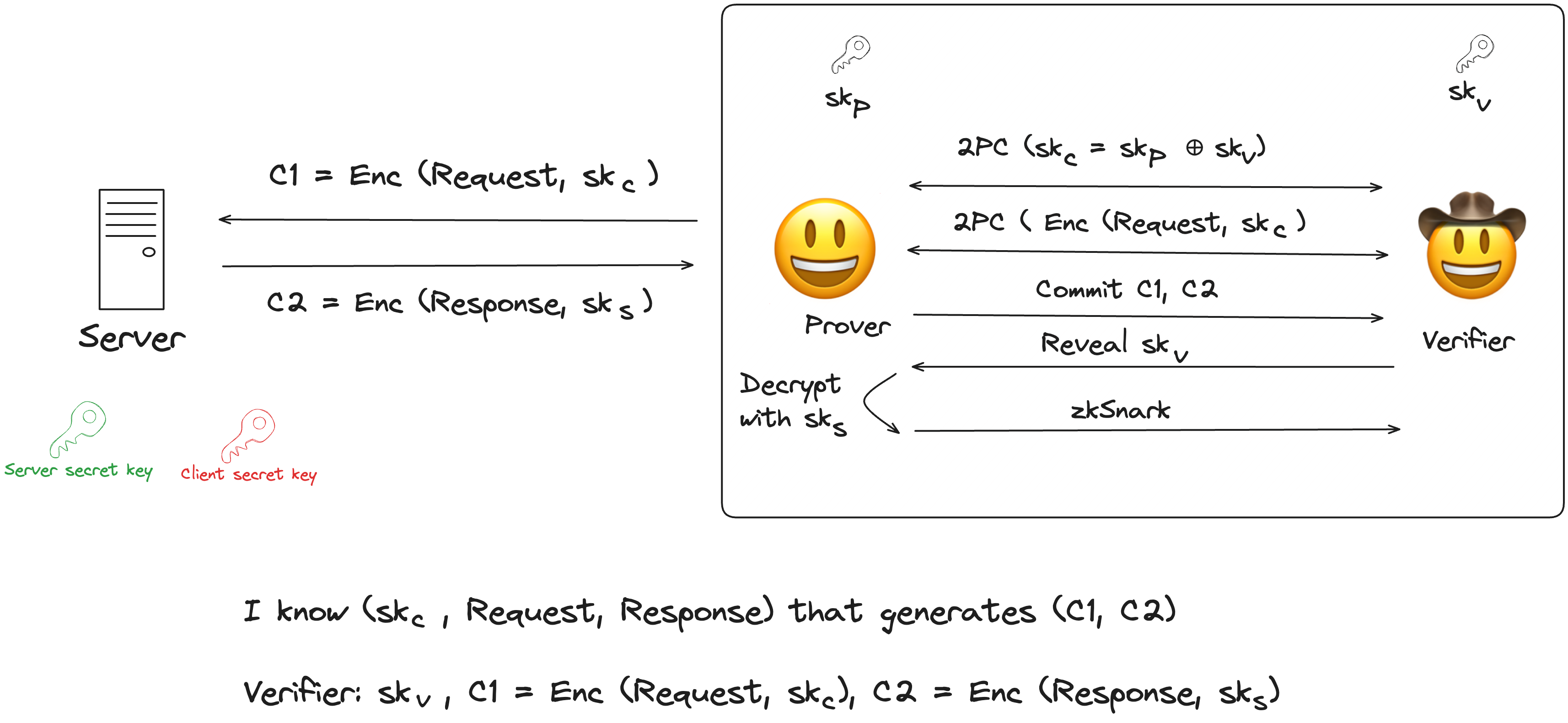 Image of simple 2PC-TLS protocol