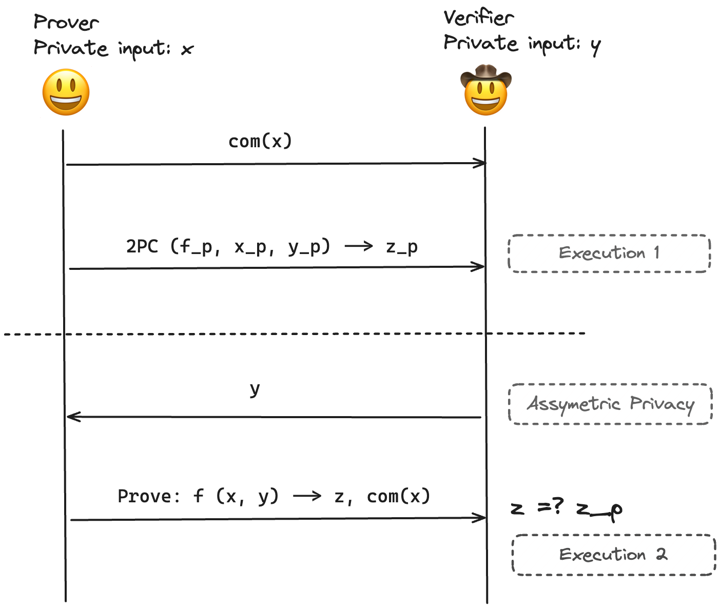 Image of simple DEAP