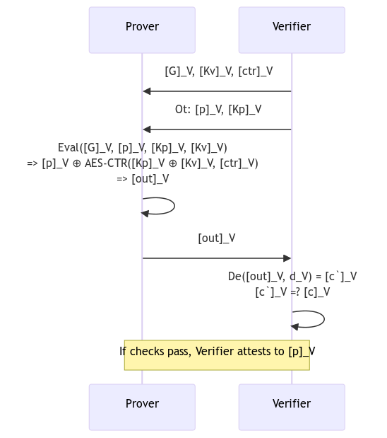 ZK after MPC-TLS